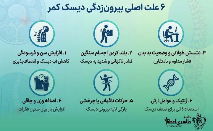 علل دیسک کمر