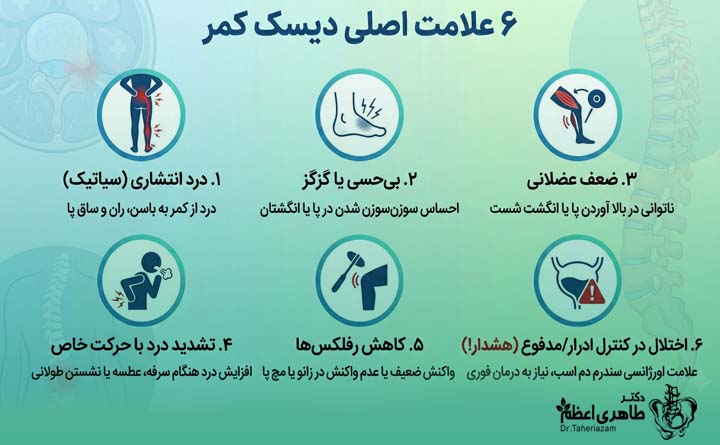 علائم دیسک کمر